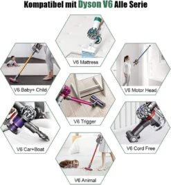 Vervangende Accu Batterij Geschikt Voor Dyson V8 Steelstofzuiger - 21.6V 6000mAh - V8 - SV10 - V8 Absolute – Fluffy – Animal – Dier – Geschikt Geschikt Voor Dyson Batterij 12 Vervangende Accu Batterij Geschikt Voor Dyson V8 Steelstofzuiger - 21.6V 6000mAh - V8 - SV10 - V8 Absolute – Fluffy – Animal – Dier – Geschikt Geschikt Voor Dyson Batterij -Tuin En Buiten 1107x1200
