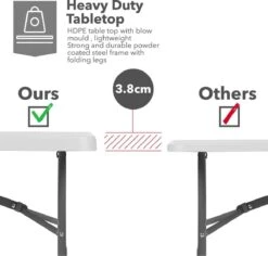 MaxxGarden Klaptafel - Inklapbare Tafel - Opvouwbare Tuintafel - Weerbestendig - Inclusief Handvat - 180x70x74 -Tuin En Buiten 1200x1146 3