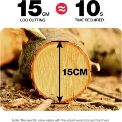 Merkloos Mini Accu Kettingzaag - 4 Inch Elektrische Boomzaag - Handkettingzaag - Met 2 Accu En 1 Oplader - Voor Tuinboom Ranch Bomen Snijden Hout- Blauw 33 Merkloos Mini Accu Kettingzaag - 4 Inch Elektrische Boomzaag - Handkettingzaag - Met 2 Accu En 1 Oplader - Voor Tuinboom Ranch Bomen Snijden Hout- Blauw -Tuin En Buiten 1200x1195 12