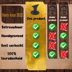 Merkloos Houtklover - Houtsplijter - Houtkliever - Houtklover Voor Aanmaakhout - Handmatig - Met Bevestigingsgaten - Kloofwig - Splijtwig - Metaal - Overal Te Bevestigen -Tuin En Buiten 1200x1200 871