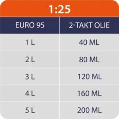 Kibani Kettingzaag Benzine - 25.4 Cc / 1 Pk 2-takt Motor - Incl. Extra Ketting - Zwaardlengte 25 Cm / 10 Inch – Easy-Startsysteem - Snoeizaag -Tuin En Buiten 1200x1200 971