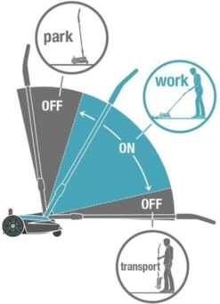 GARDENA - Grasmaaier - HandyMower - 22/18V P4A Solo (Zonder Accu) 20 GARDENA - Grasmaaier - HandyMower - 22/18V P4A Solo (Zonder Accu) -Tuin En Buiten 868x1200 2