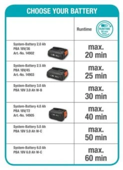 GARDENA - Grasmaaier - HandyMower - 22/18V P4A Solo (Zonder Accu) 22 GARDENA - Grasmaaier - HandyMower - 22/18V P4A Solo (Zonder Accu) -Tuin En Buiten 869x1200 1